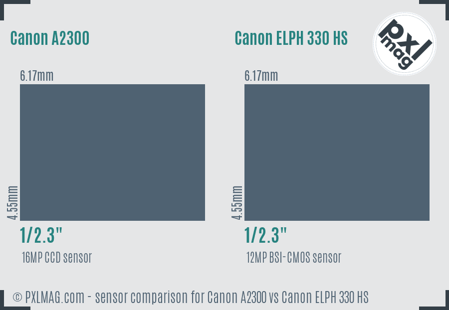 Canon A2300 vs Canon ELPH 330 HS sensor size comparison