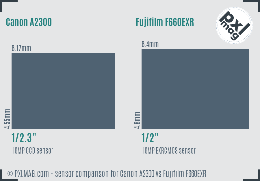 Canon A2300 vs Fujifilm F660EXR sensor size comparison