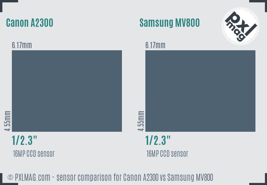 Canon A2300 vs Samsung MV800 sensor size comparison