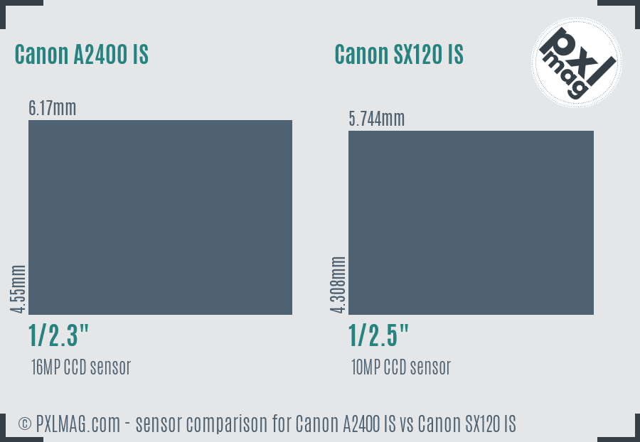 Canon A2400 IS vs Canon SX120 IS sensor size comparison