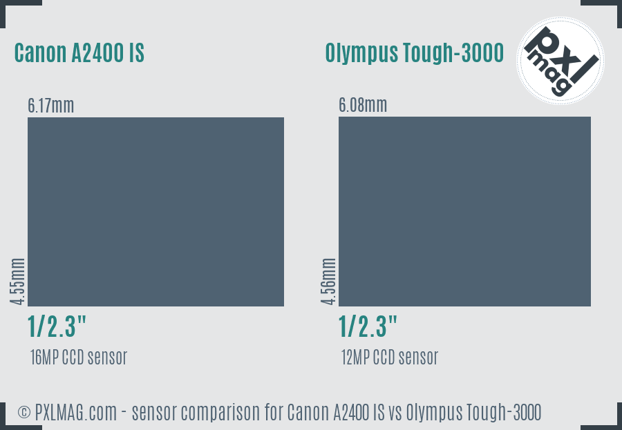 Canon A2400 IS vs Olympus Tough-3000 sensor size comparison