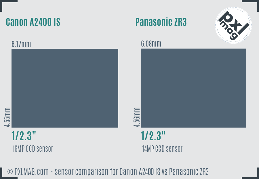 Canon A2400 IS vs Panasonic ZR3 sensor size comparison