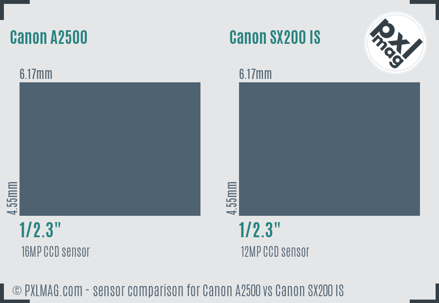 Canon A2500 vs Canon SX200 IS sensor size comparison
