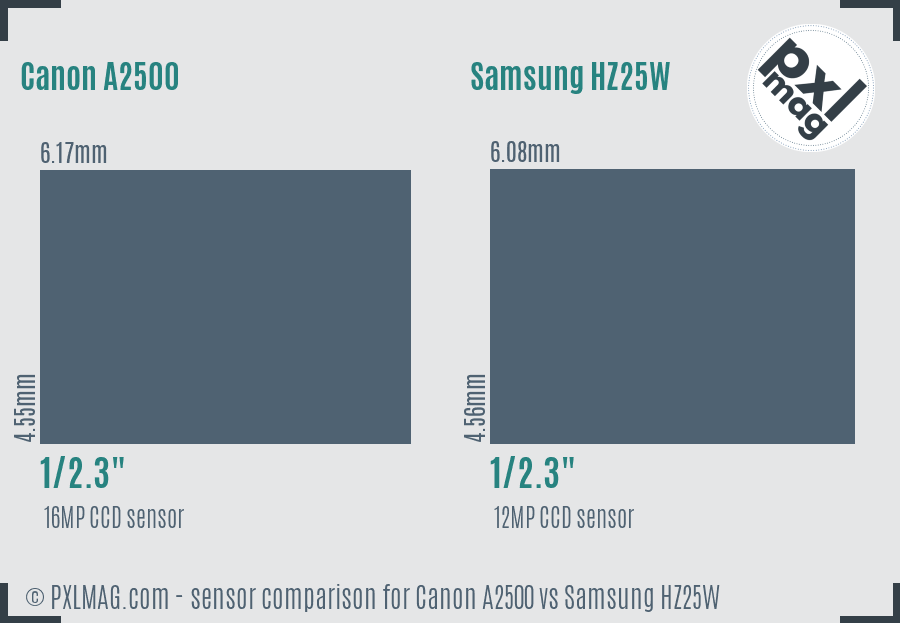 Canon A2500 vs Samsung HZ25W sensor size comparison