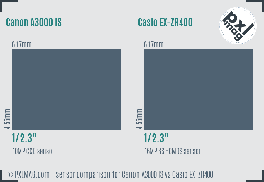 Canon A3000 IS vs Casio EX-ZR400 sensor size comparison