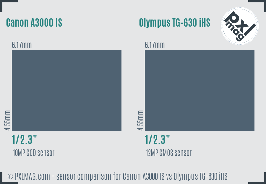 Canon A3000 IS vs Olympus TG-630 iHS sensor size comparison
