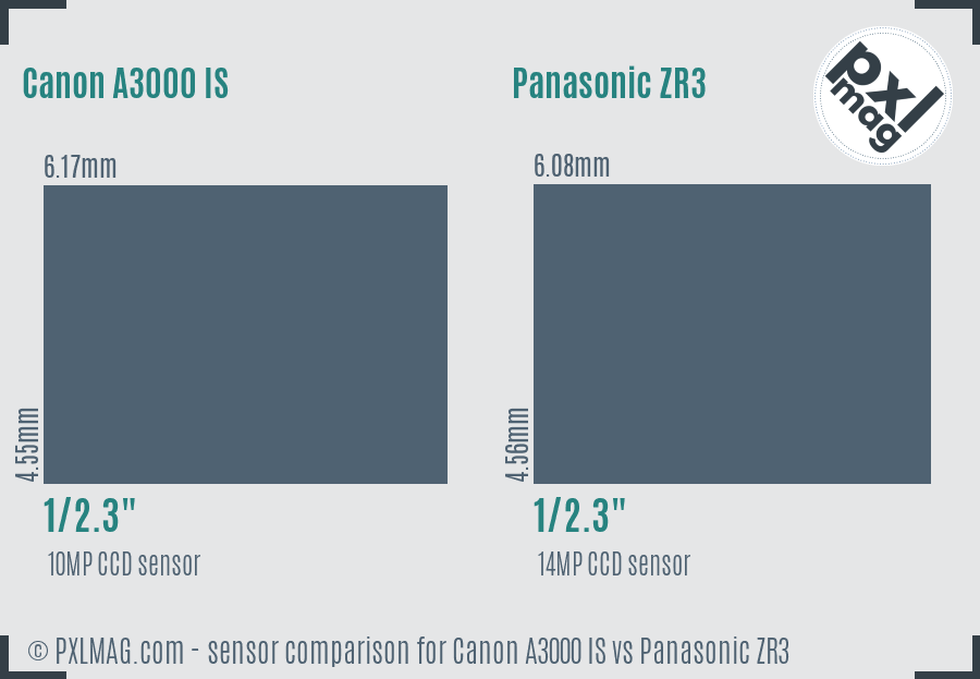 Canon A3000 IS vs Panasonic ZR3 sensor size comparison