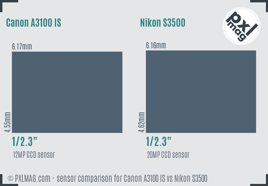 Canon A3100 IS vs Nikon S3500 sensor size comparison