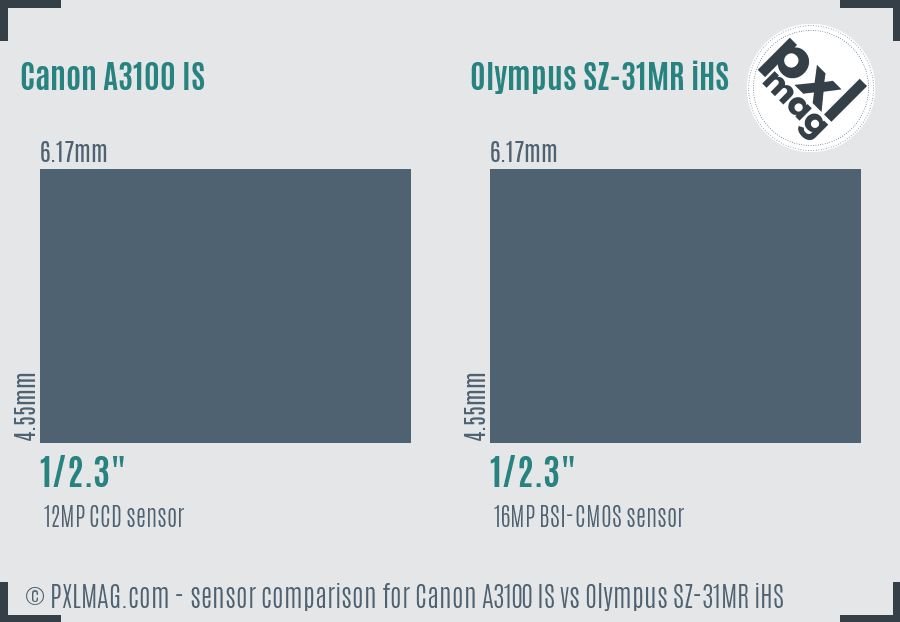 Canon A3100 IS vs Olympus SZ-31MR iHS sensor size comparison