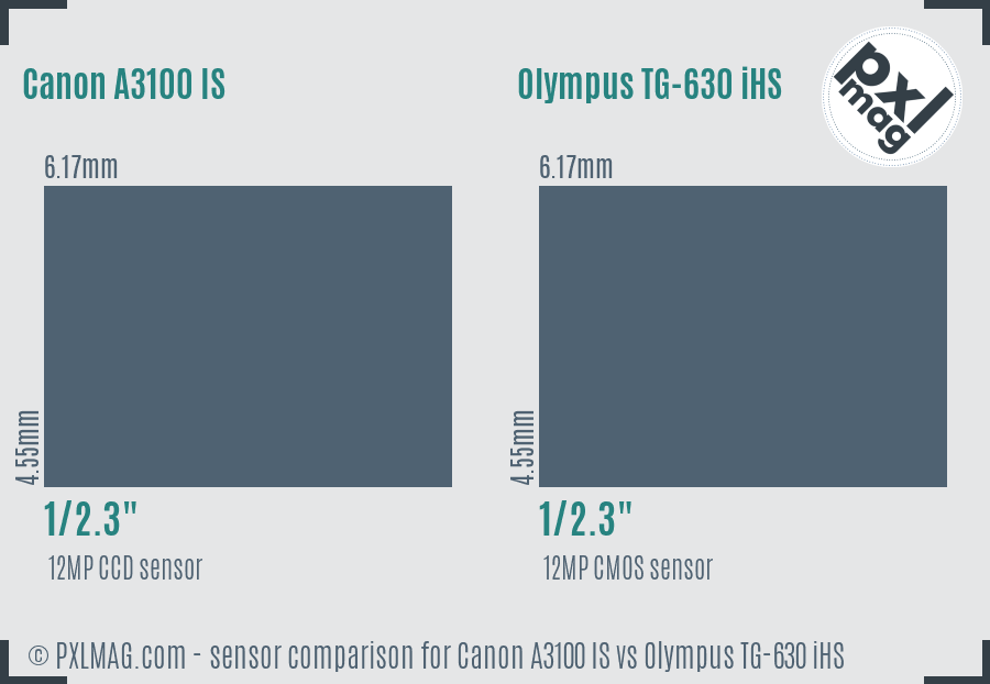 Canon A3100 IS vs Olympus TG-630 iHS sensor size comparison