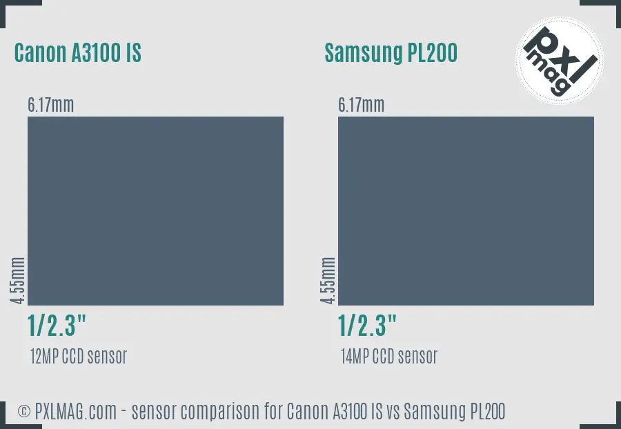Canon A3100 IS vs Samsung PL200 sensor size comparison