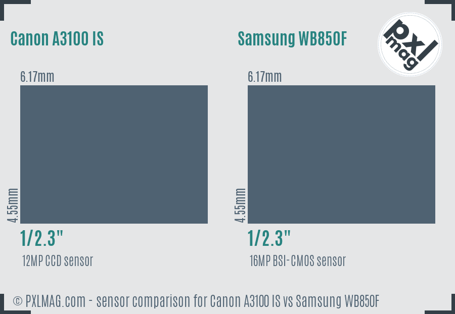 Canon A3100 IS vs Samsung WB850F sensor size comparison