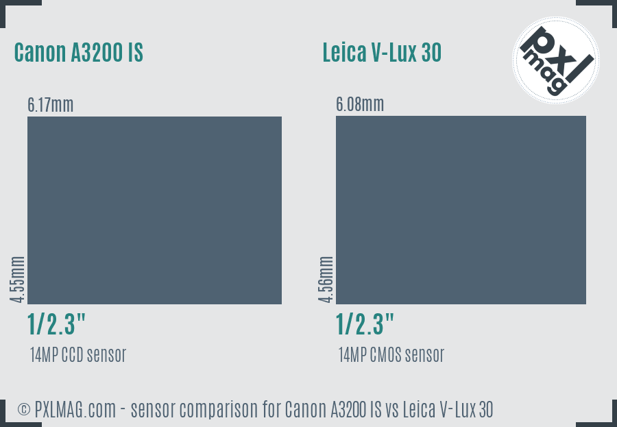 Canon A3200 IS vs Leica V-Lux 30 sensor size comparison Canon A3200 IS vs Leica V-Lux 30 sensor size comparison