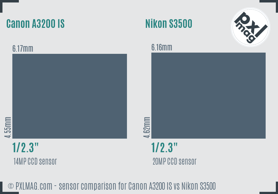 Canon A3200 IS vs Nikon S3500 sensor size comparison