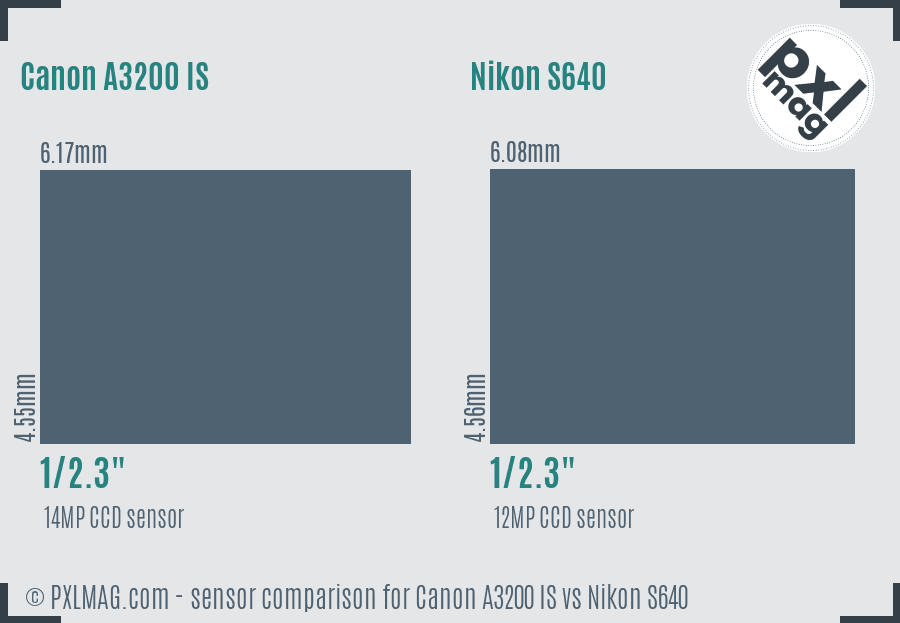 Canon A3200 IS vs Nikon S640 sensor size comparison Canon A3200 IS vs Nikon S640 sensor size comparison