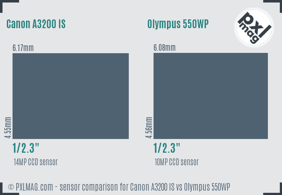Canon A3200 IS vs Olympus 550WP sensor size comparison