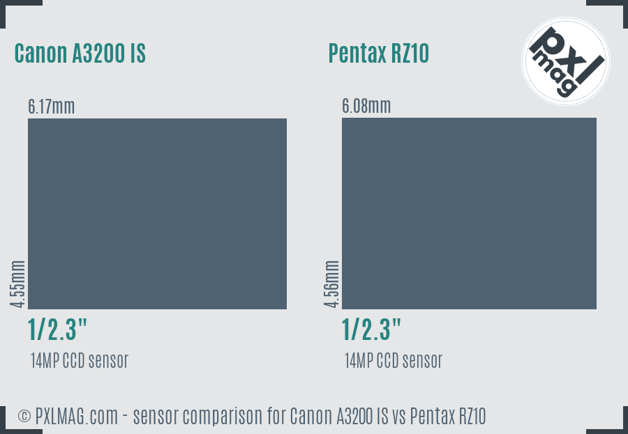 Canon A3200 IS vs Pentax RZ10 sensor size comparison