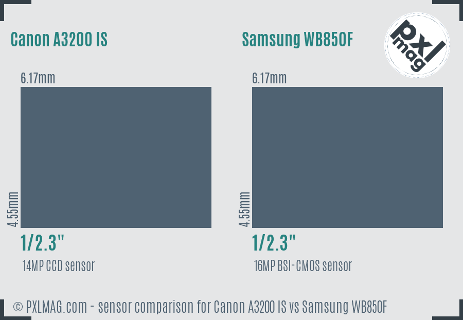 Canon A3200 IS vs Samsung WB850F sensor size comparison