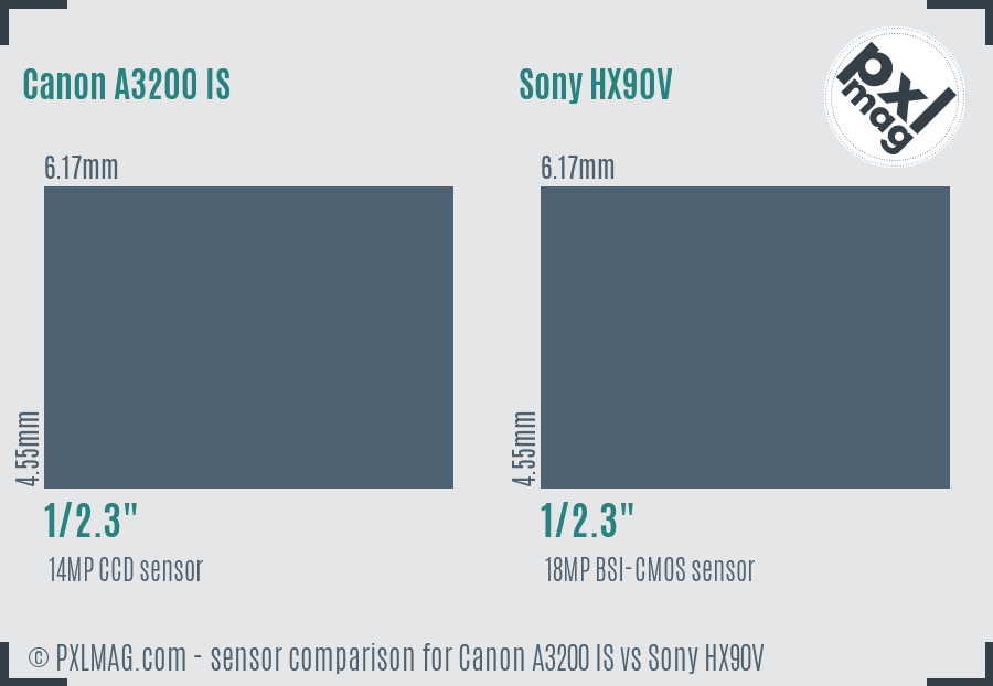 Canon A3200 IS vs Sony HX90V sensor size comparison