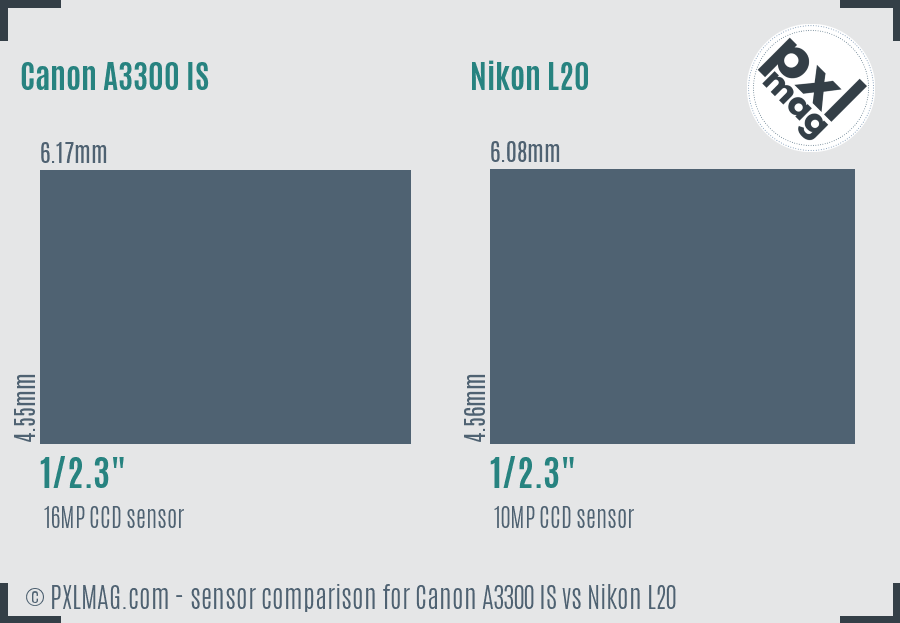 Canon A3300 IS vs Nikon L20 sensor size comparison