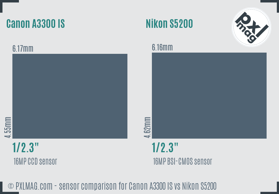 Canon A3300 IS vs Nikon S5200 sensor size comparison