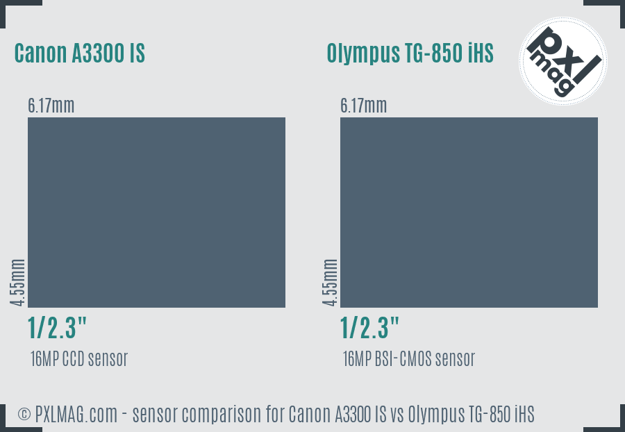 Canon A3300 IS vs Olympus TG-850 iHS sensor size comparison