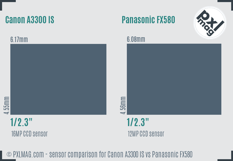 Canon A3300 IS vs Panasonic FX580 sensor size comparison
