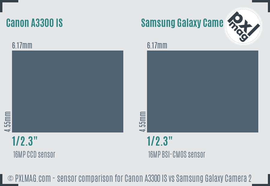Canon A3300 IS vs Samsung Galaxy Camera 2 sensor size comparison