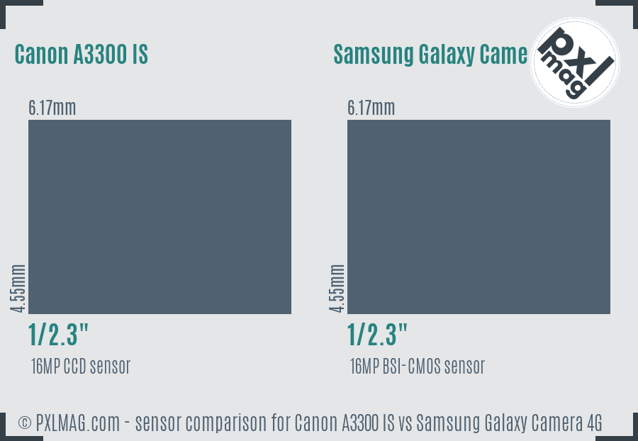 Canon A3300 IS vs Samsung Galaxy Camera 4G sensor size comparison