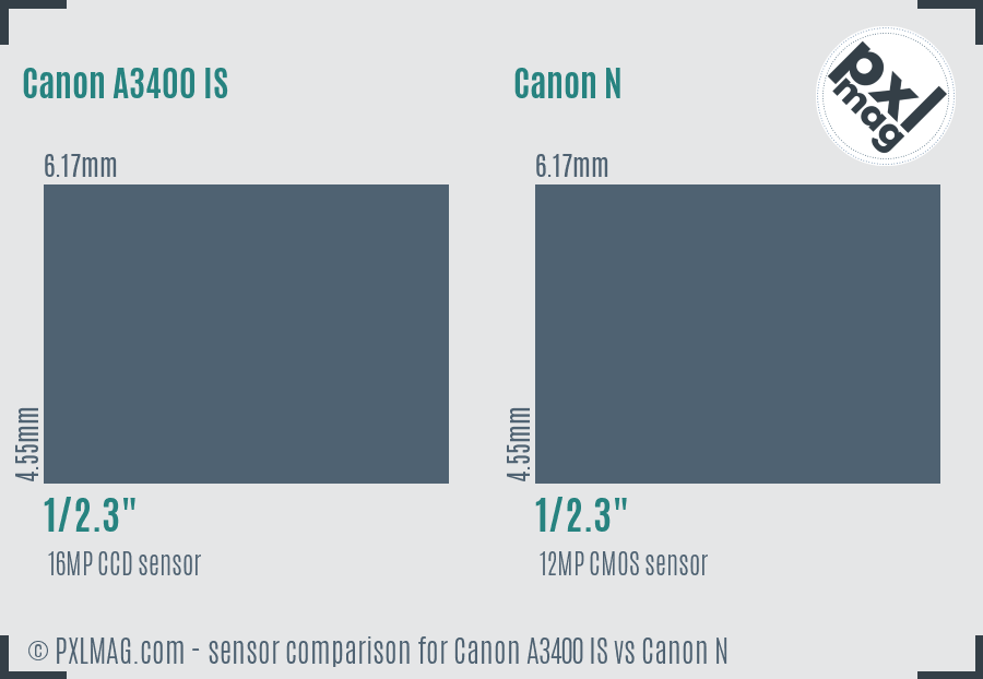 Canon A3400 IS vs Canon N sensor size comparison