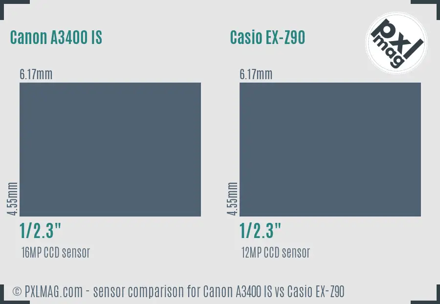 Canon A3400 IS vs Casio EX-Z90 sensor size comparison