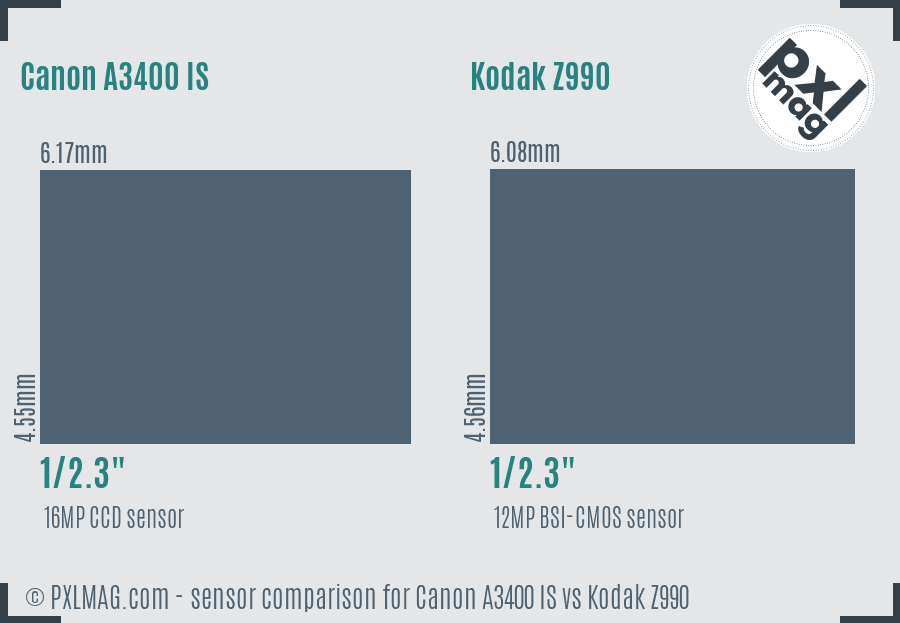 Canon A3400 IS vs Kodak Z990 sensor size comparison
