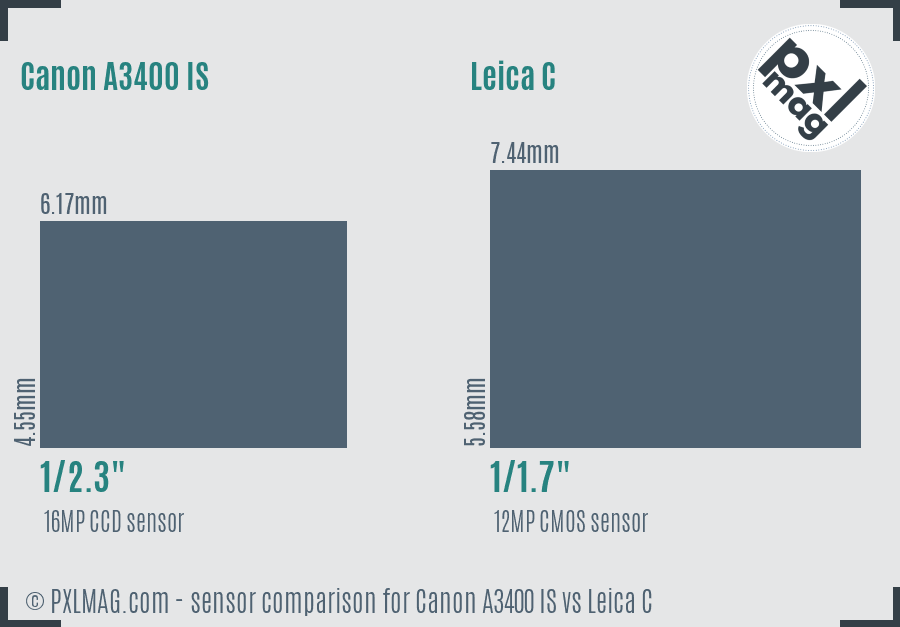 Canon A3400 IS vs Leica C sensor size comparison