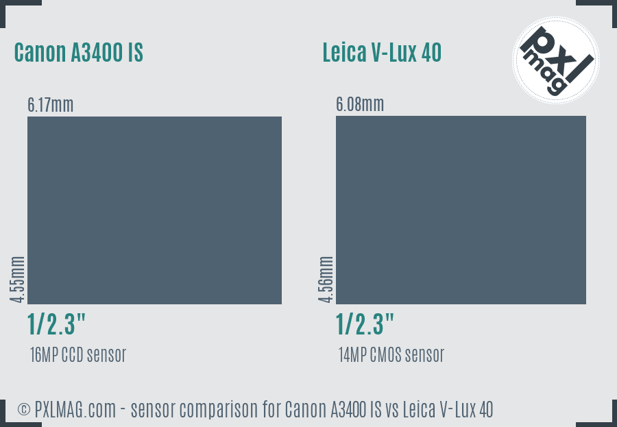 Canon A3400 IS vs Leica V-Lux 40 sensor size comparison