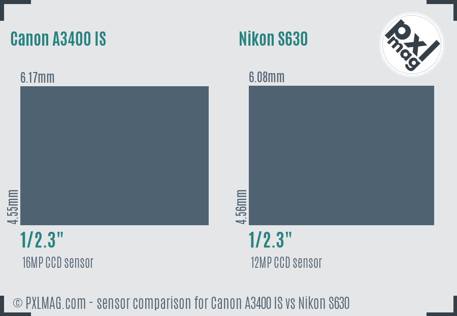 Canon A3400 IS vs Nikon S630 sensor size comparison Canon A3400 IS vs Nikon S630 sensor size comparison