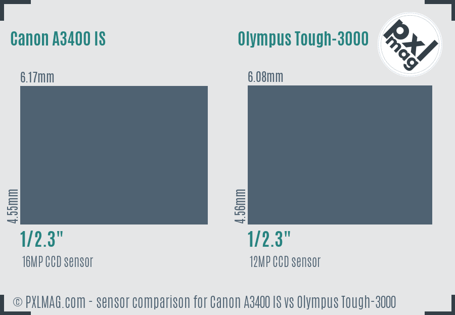 Canon A3400 IS vs Olympus Tough-3000 sensor size comparison