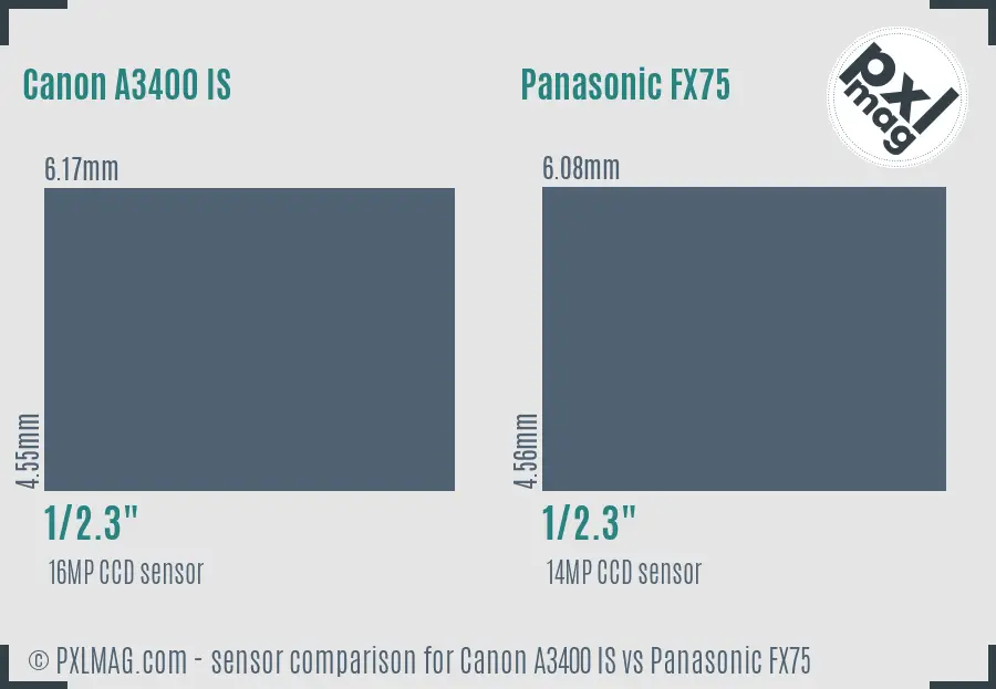 Canon A3400 IS vs Panasonic FX75 sensor size comparison