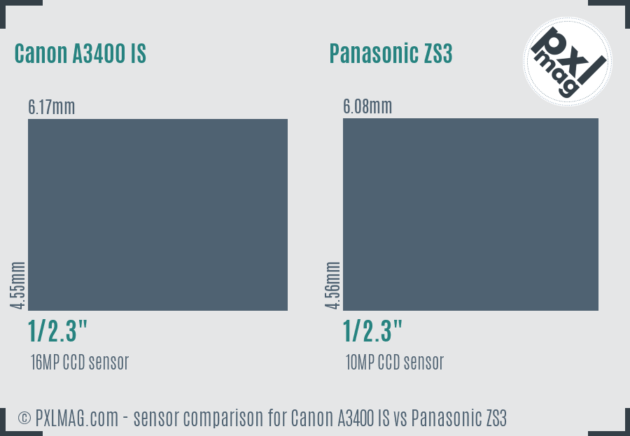 Canon A3400 IS vs Panasonic ZS3 sensor size comparison
