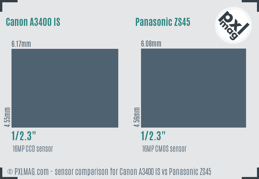 Canon A3400 IS vs Panasonic ZS45 sensor size comparison