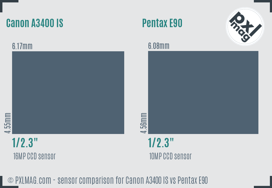 Canon A3400 IS vs Pentax E90 sensor size comparison