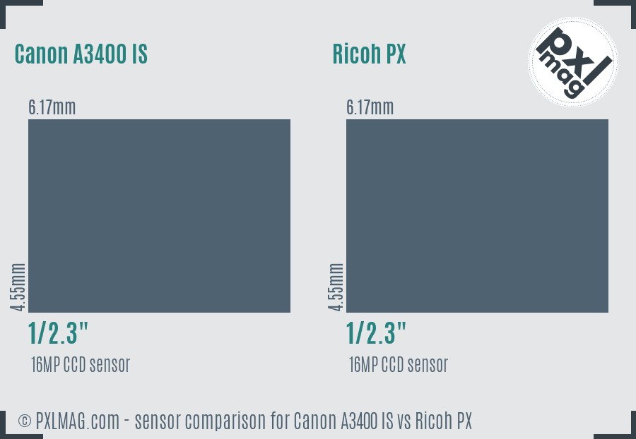 Canon A3400 IS vs Ricoh PX sensor size comparison