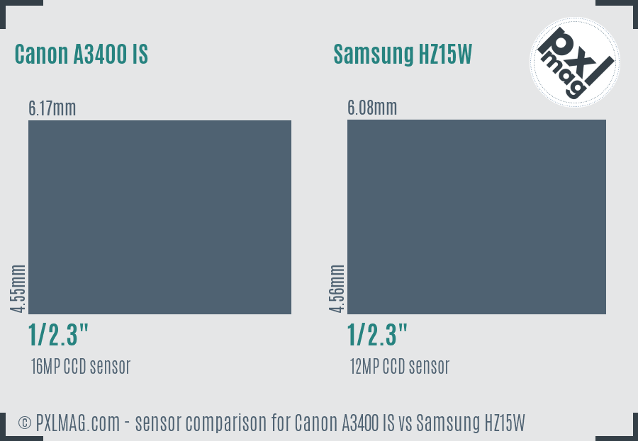 Canon A3400 IS vs Samsung HZ15W sensor size comparison