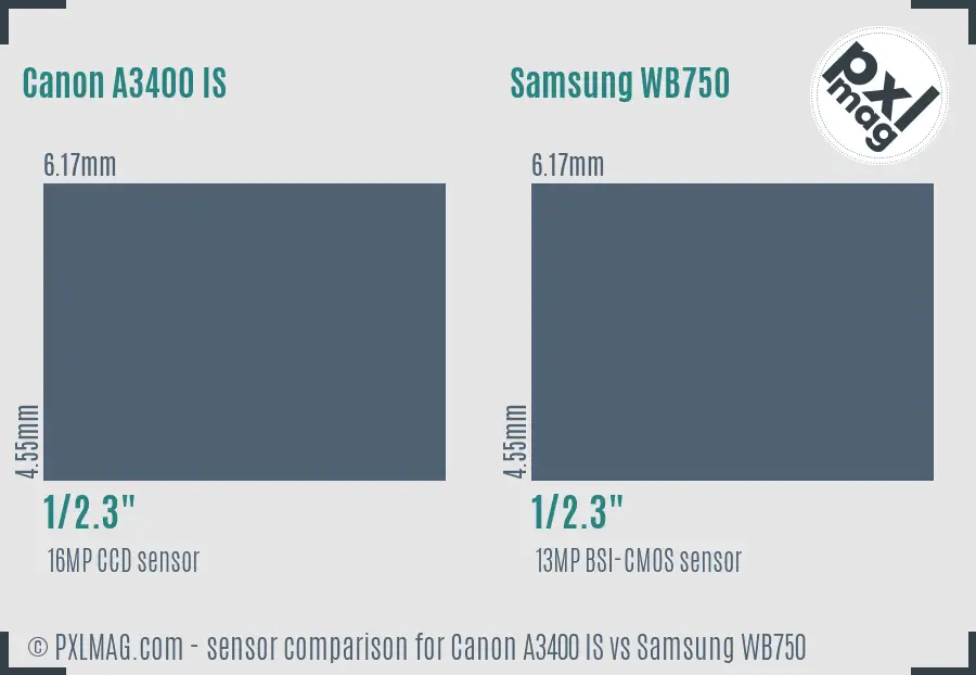 Canon A3400 IS vs Samsung WB750 sensor size comparison
