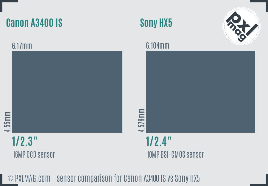 Canon A3400 IS vs Sony HX5 sensor size comparison