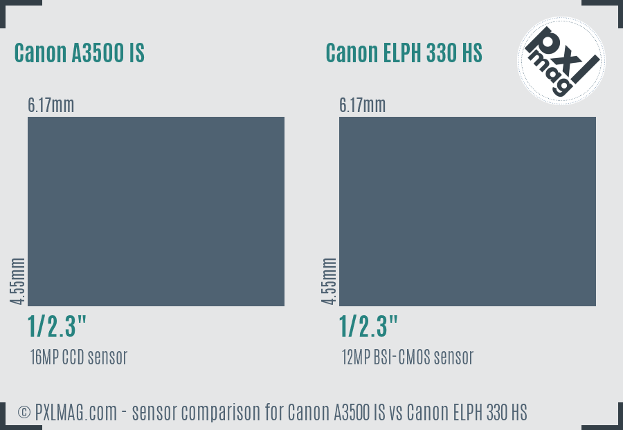Canon A3500 IS vs Canon ELPH 330 HS sensor size comparison