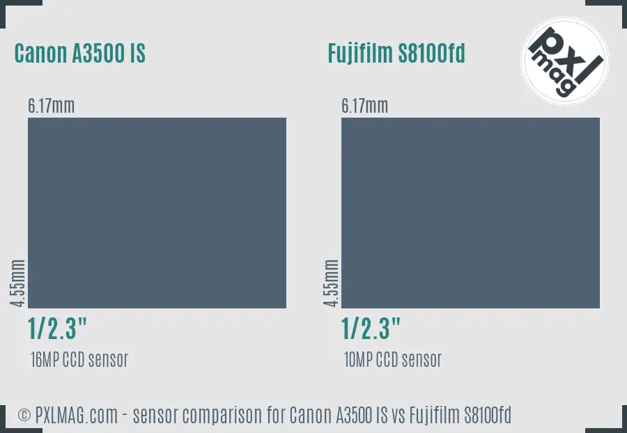 Canon A3500 IS vs Fujifilm S8100fd sensor size comparison