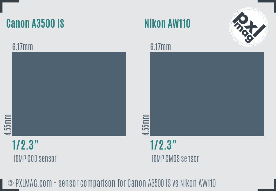 Canon A3500 IS vs Nikon AW110 sensor size comparison