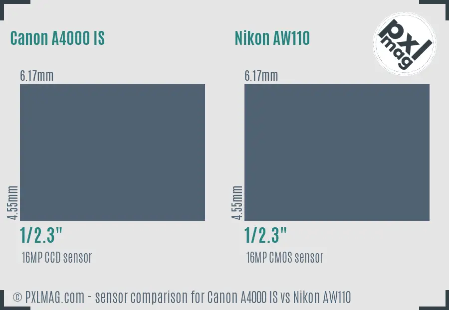 Canon A4000 IS vs Nikon AW110 sensor size comparison