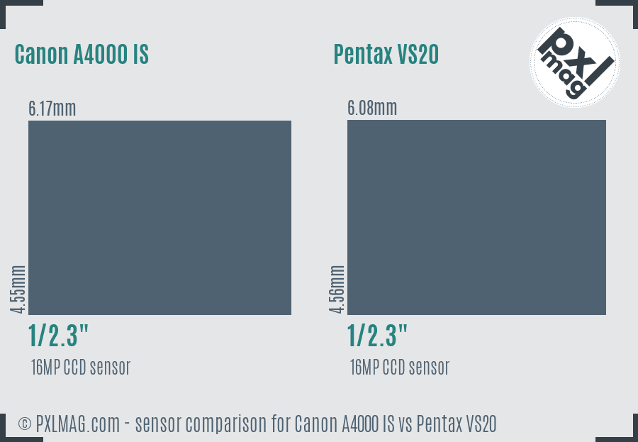 Canon A4000 IS vs Pentax VS20 sensor size comparison