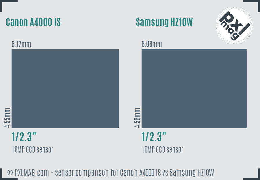 Canon A4000 IS vs Samsung HZ10W sensor size comparison